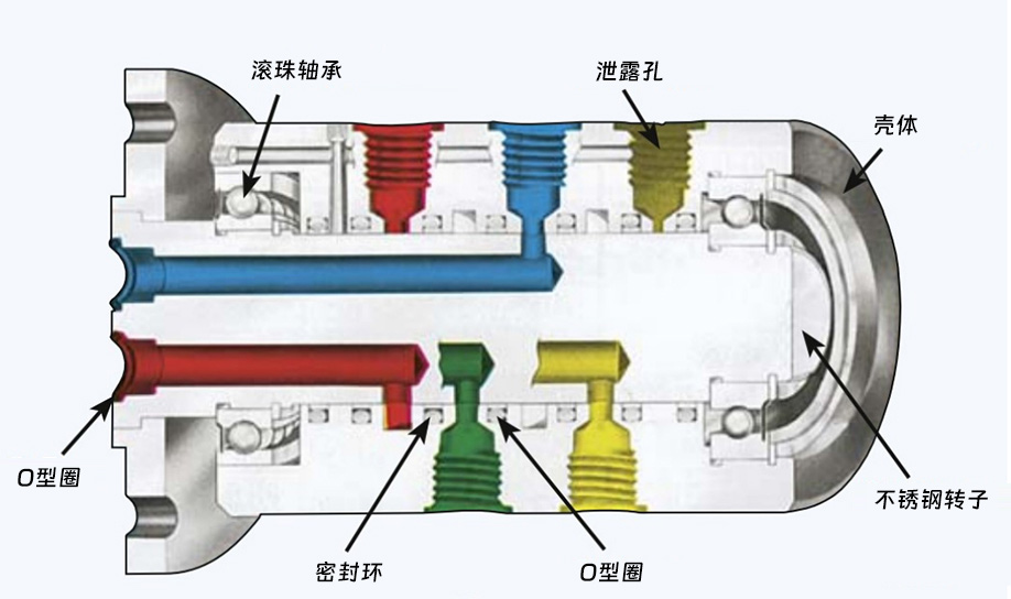 1379系列四通路旋轉(zhuǎn)接頭零件名稱(chēng)